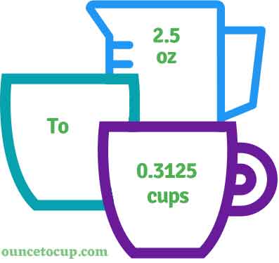 2.5 oz to cups - ounce to cup conversion