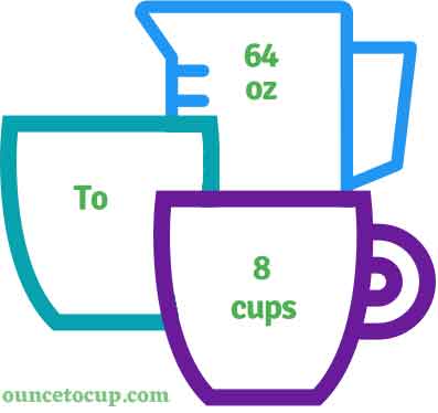 64 oz to cups - ounce to cup conversion