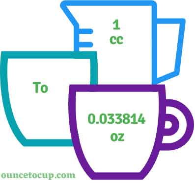 cc to oz - cubic centimeter to ounce conversion