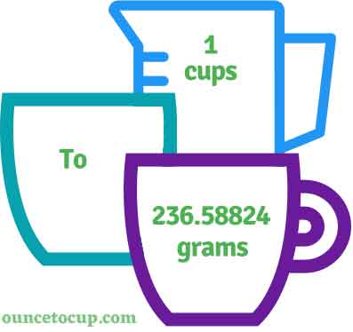 cups to grams - c to g Conversion