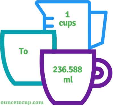 cups to ml - c to milliliter Conversion