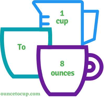 ounces in a cup