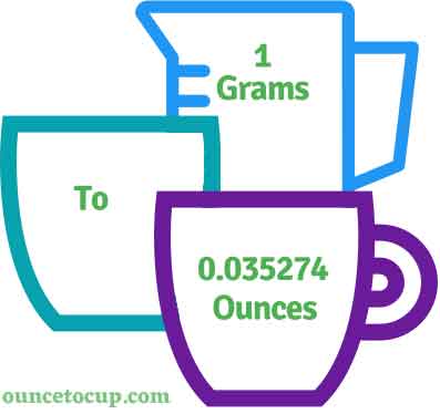grams to ounces conversion