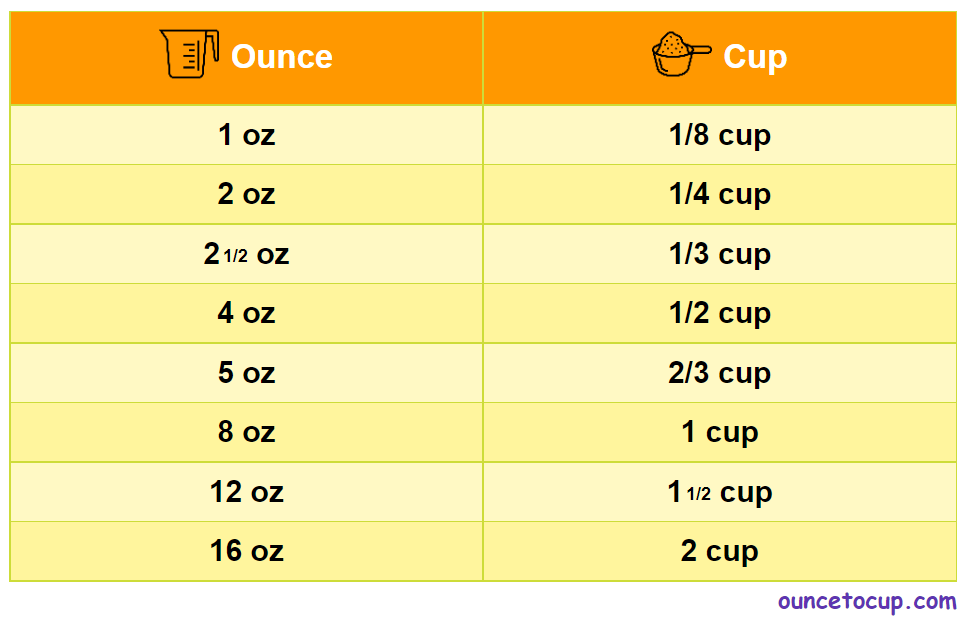 ounce to cup conversion table