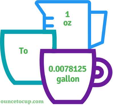 fluid ounce to gallon conversion