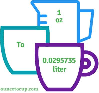 Oz to liter - Ounce to l Conversion