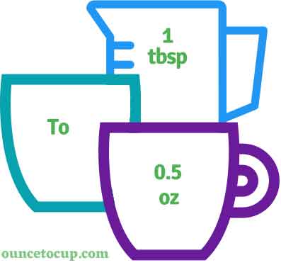 tbsp to oz - tablespoon to ounce conversion
